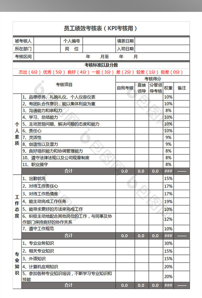 KPI绩效考核表