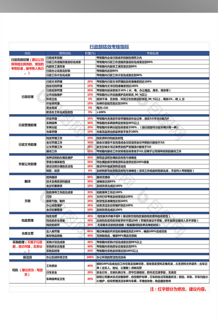 XX公司行政部绩效考核指标.