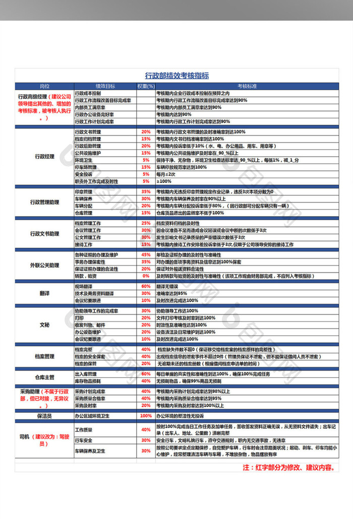XX公司行政部绩效考核指标下载-包图网