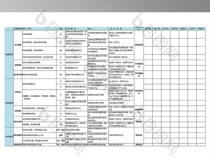 财务经理绩效考核表