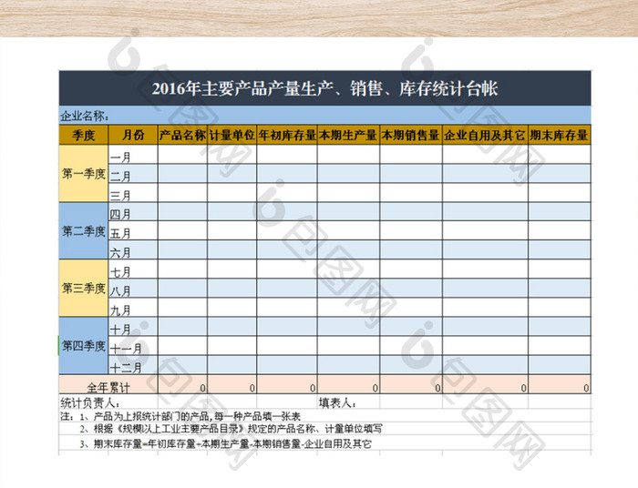 产品产量生产、库存统计台帐