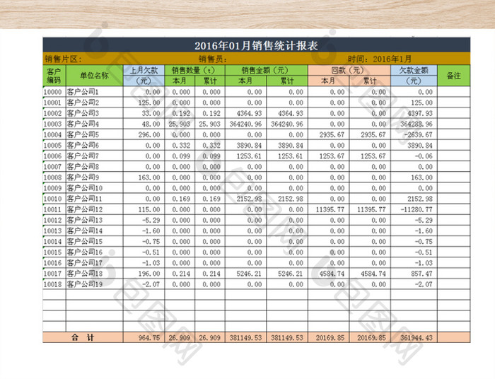 公司情况统计报表通用模版