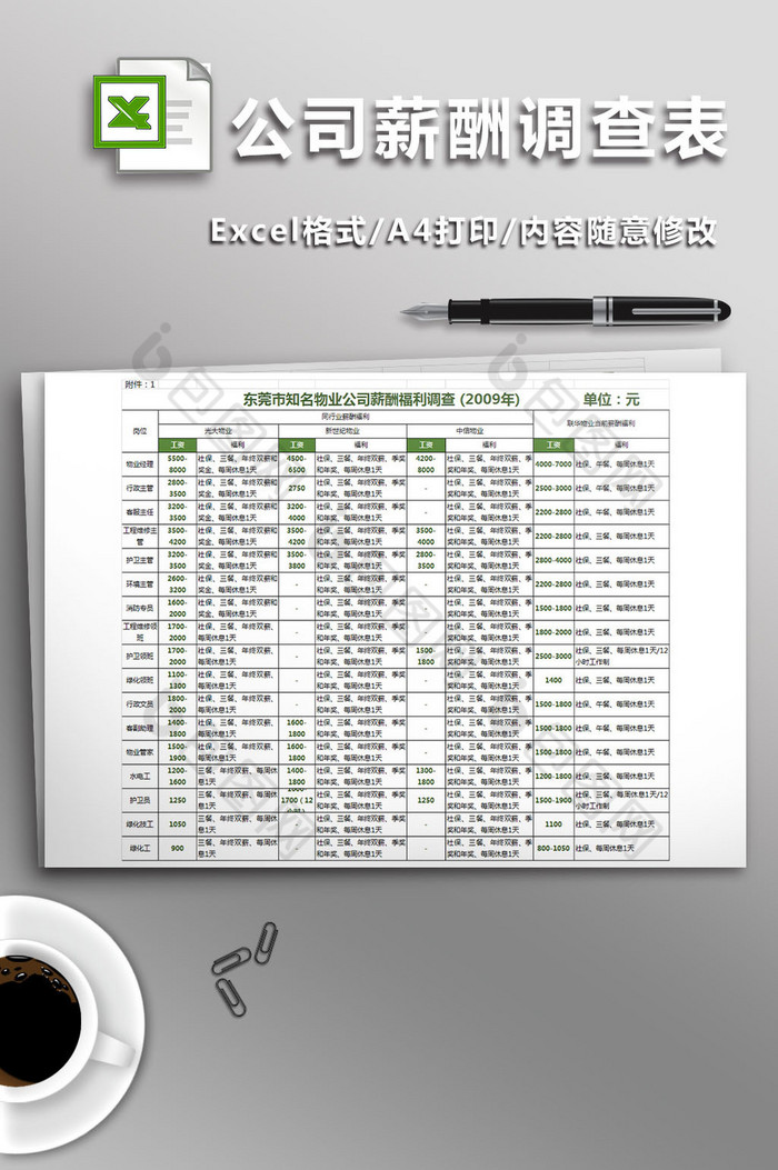 附1东莞知名物业公司薪酬调查表图片图片