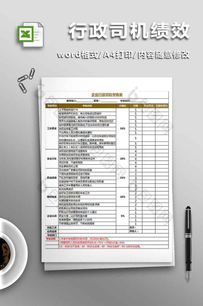 企业行政司机绩效考核表