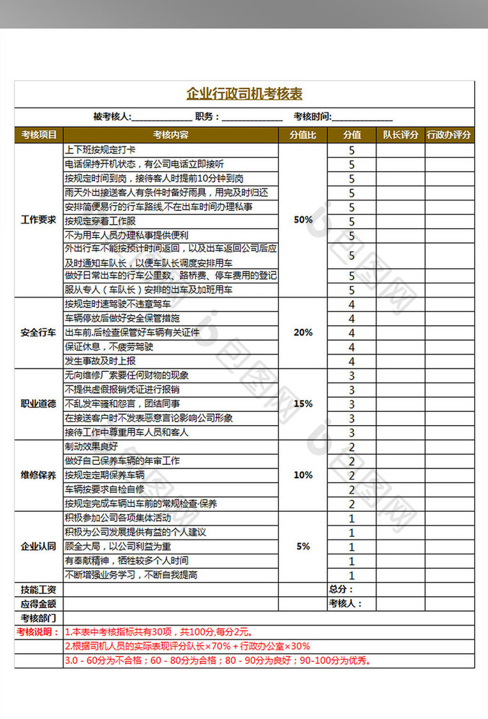 企业行政司机绩效考核表