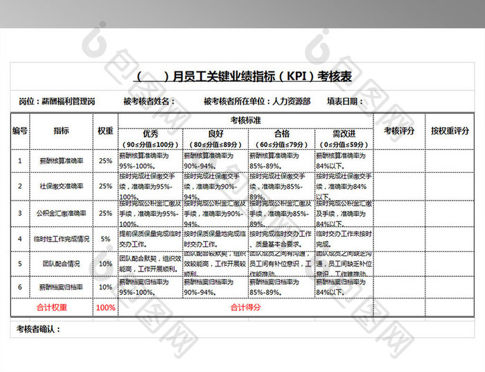 人力资源部薪酬福利管理岗KPI考核表