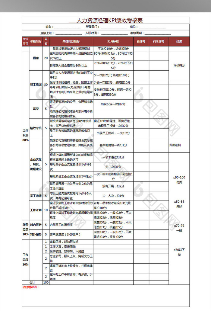 人力资源经理绩效考核表