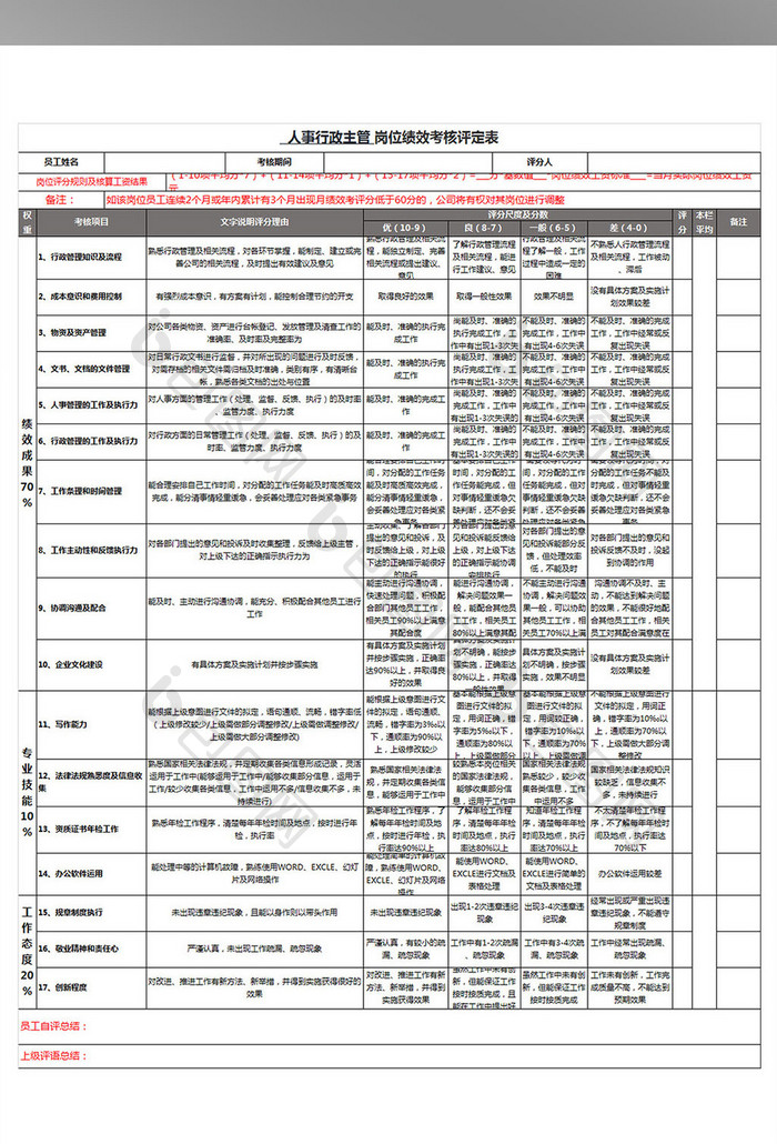 人事行政主管绩效考核评分表