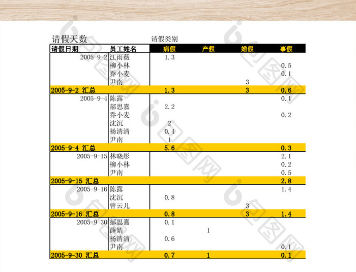 公司职工出勤统计明细