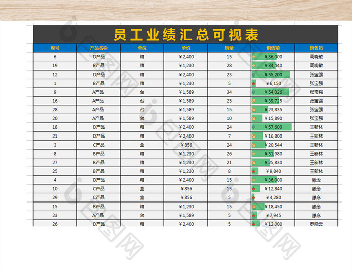 公司销售部门员工业绩评价表