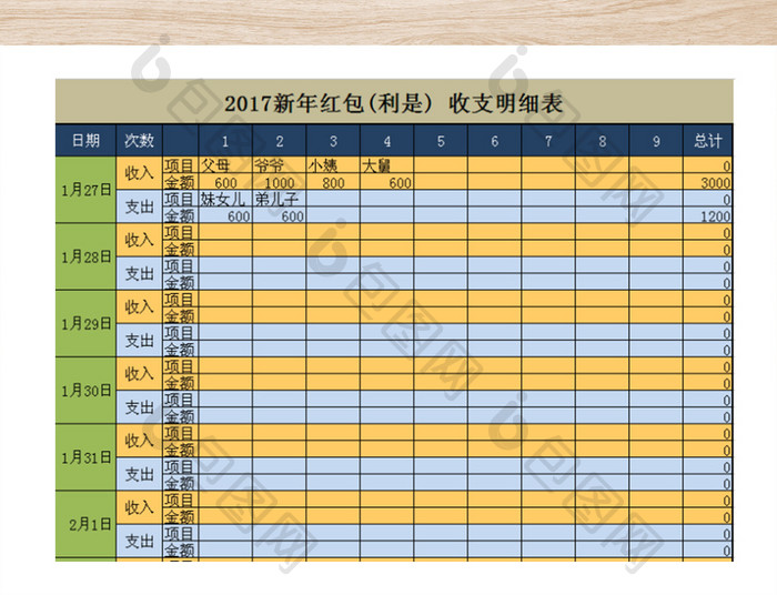 2017新年利是(红包)收支明细表