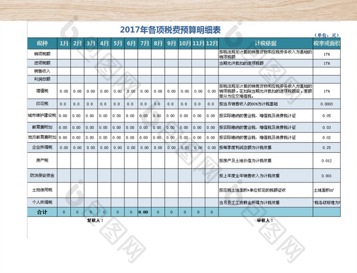 公司税费预算明细表格