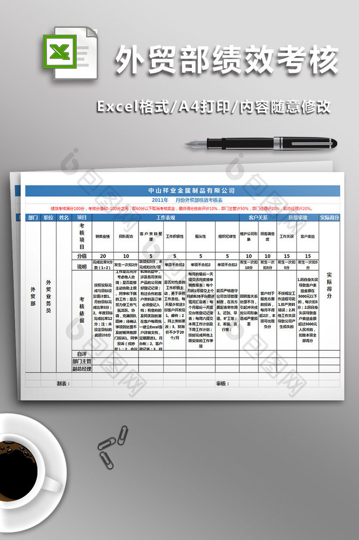 外贸部绩效考核表格