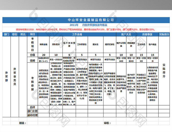 外贸部绩效考核表格