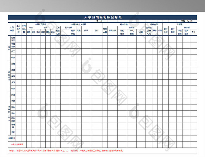 人事薪酬福利综合报表