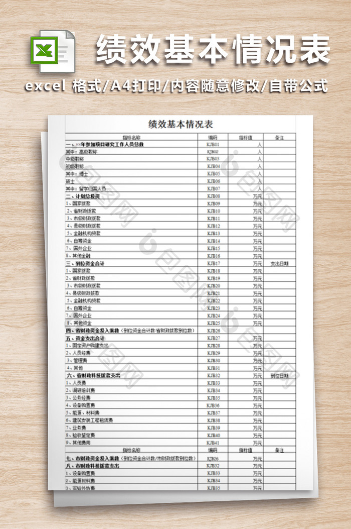 公司人事绩效基本情况表