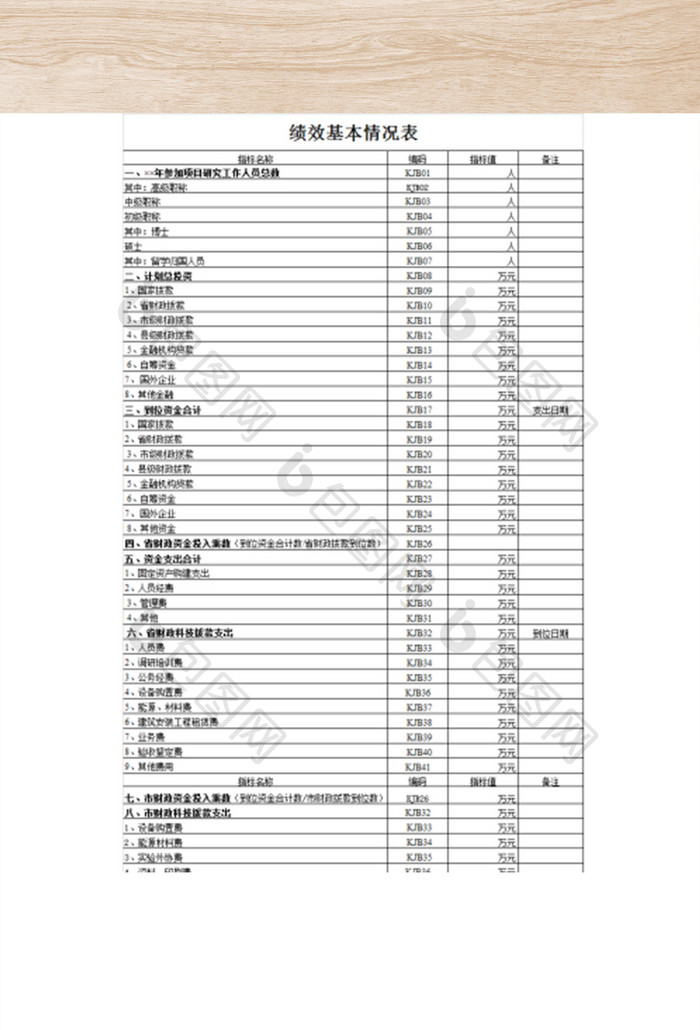 公司人事绩效基本情况表