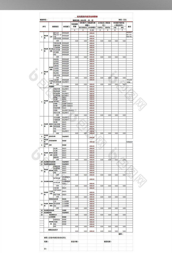 资金预算表(2012新格式)