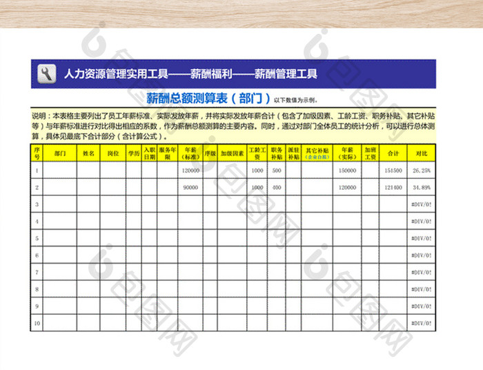 薪酬总额测算表（部门）