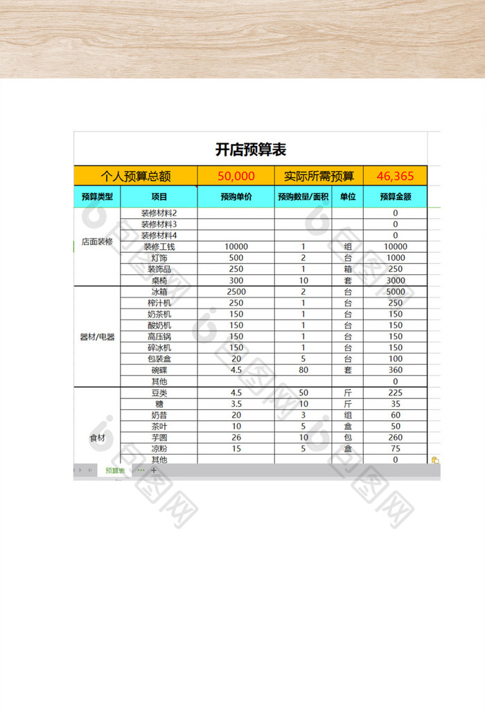 开店所需预算明细表表格