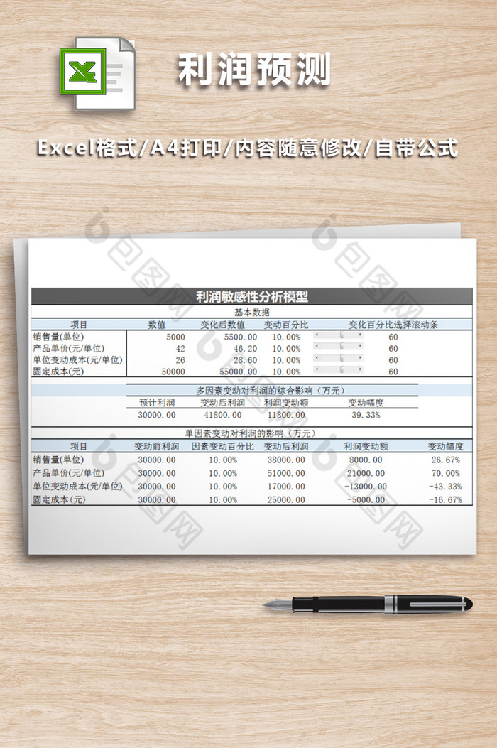 公司财务部利润预测表格图片图片