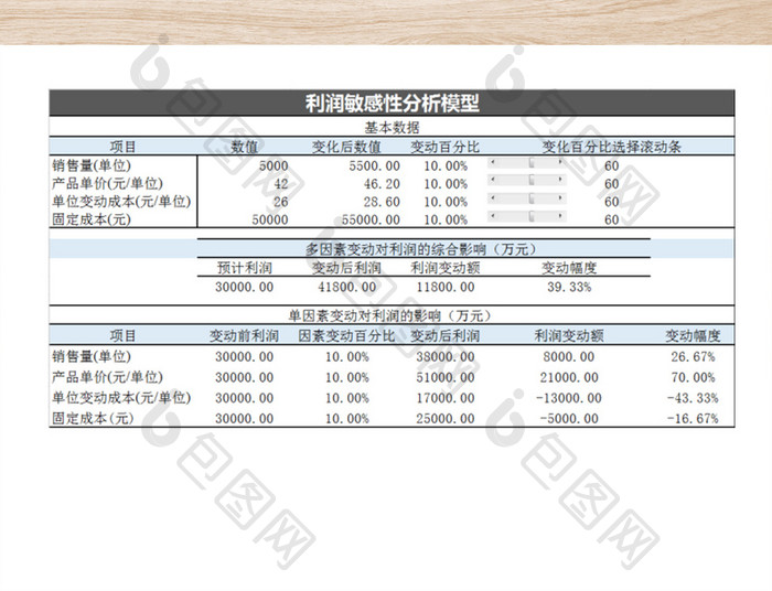 公司财务部利润预测表格