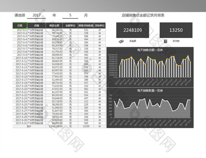 店铺销售总金额记录月报表
