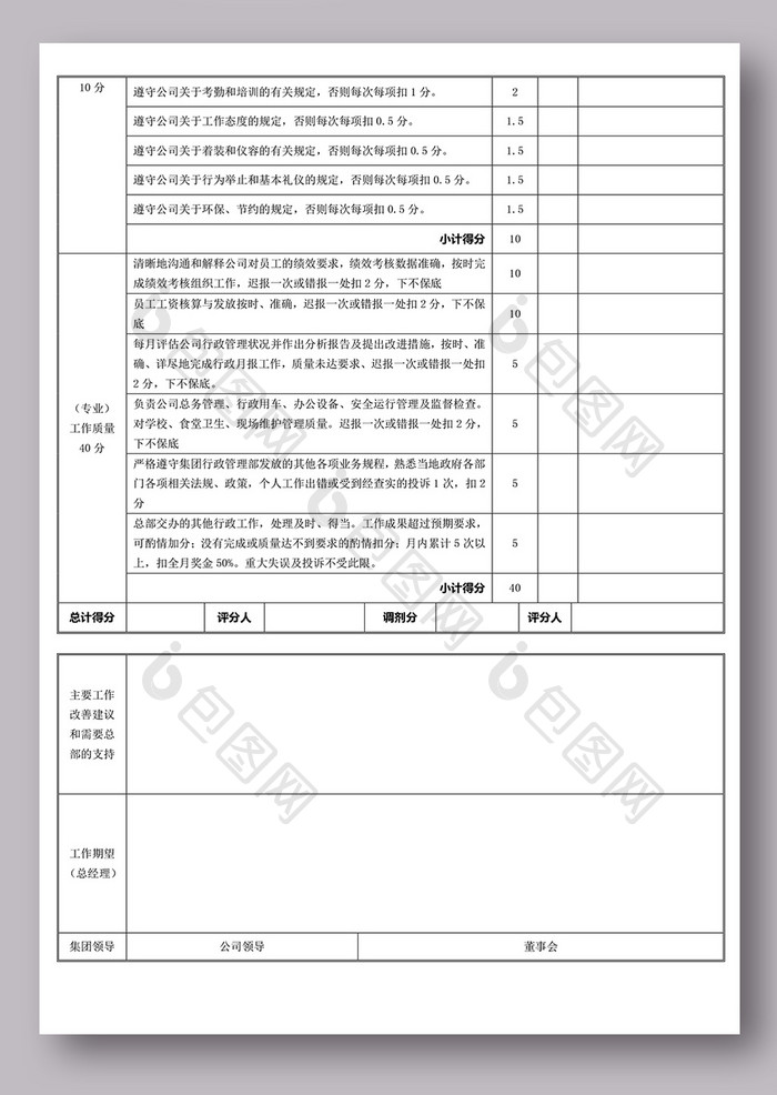 行政人事管理绩效考核表