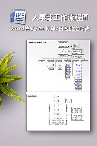 行政人事部工作流程图图片