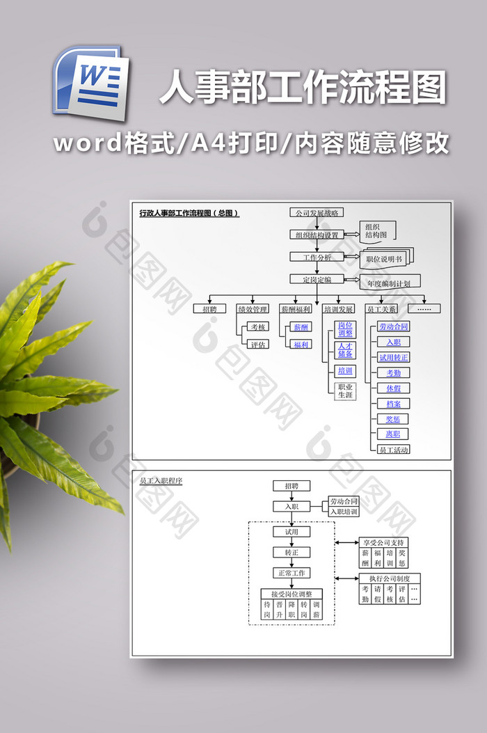 行政人事部工作流程图