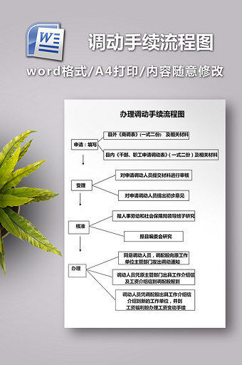 办理调动手续流程图图片