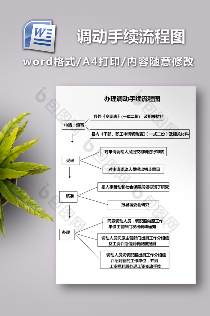 办理调动手续流程图