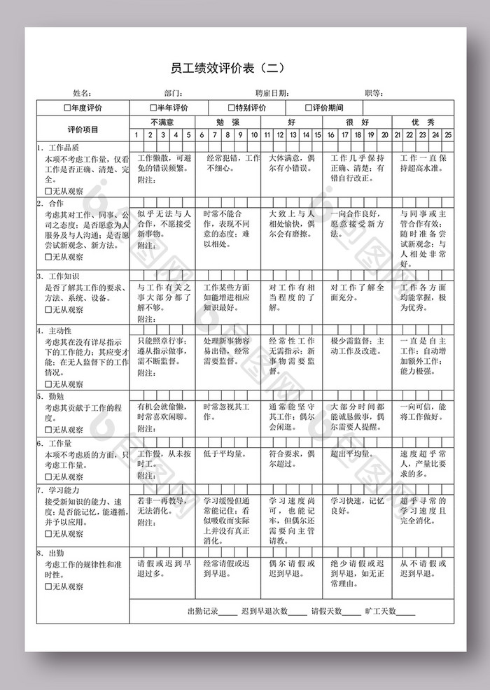 最新公司绩效考核表格大全(适合大小公司)