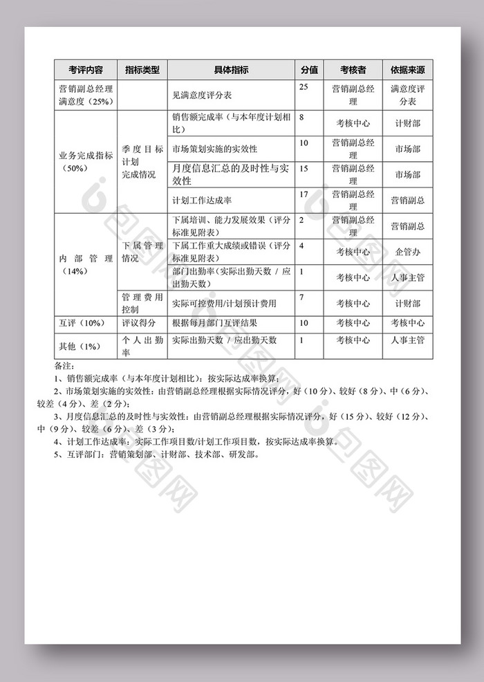 销售人员绩效考核表