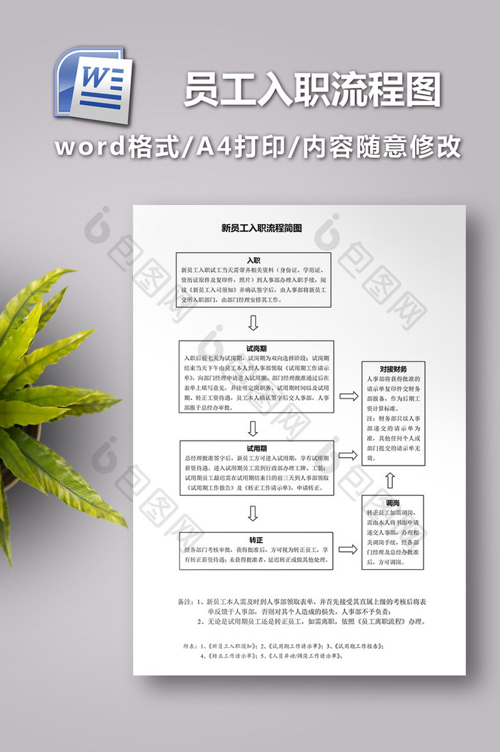 新员工入职流程图