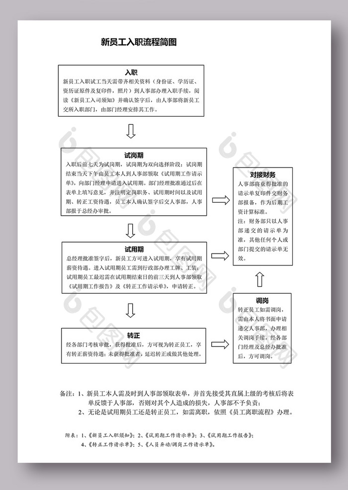 新员工入职流程图