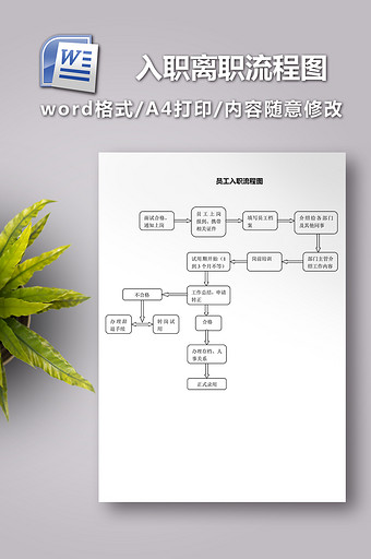 员工入职离职流程图图片