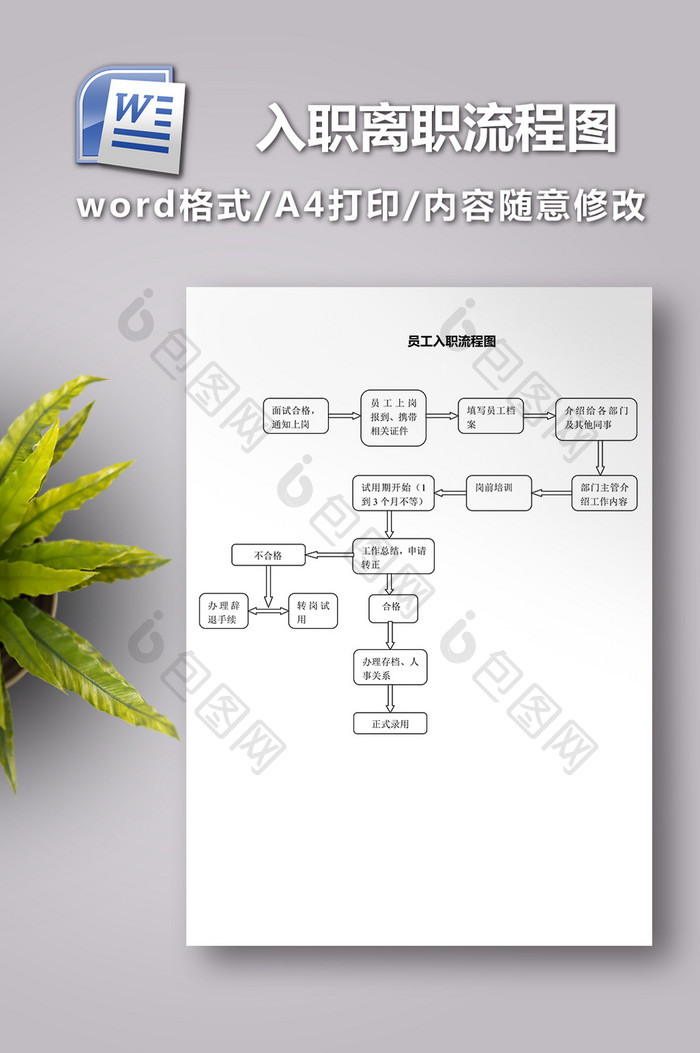 员工入职离职流程图