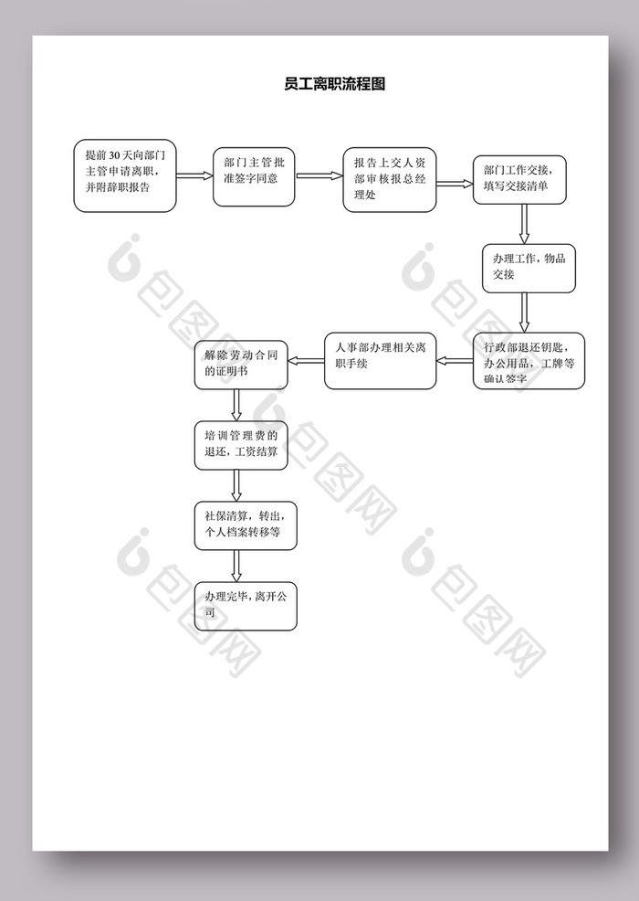 员工入职离职流程图