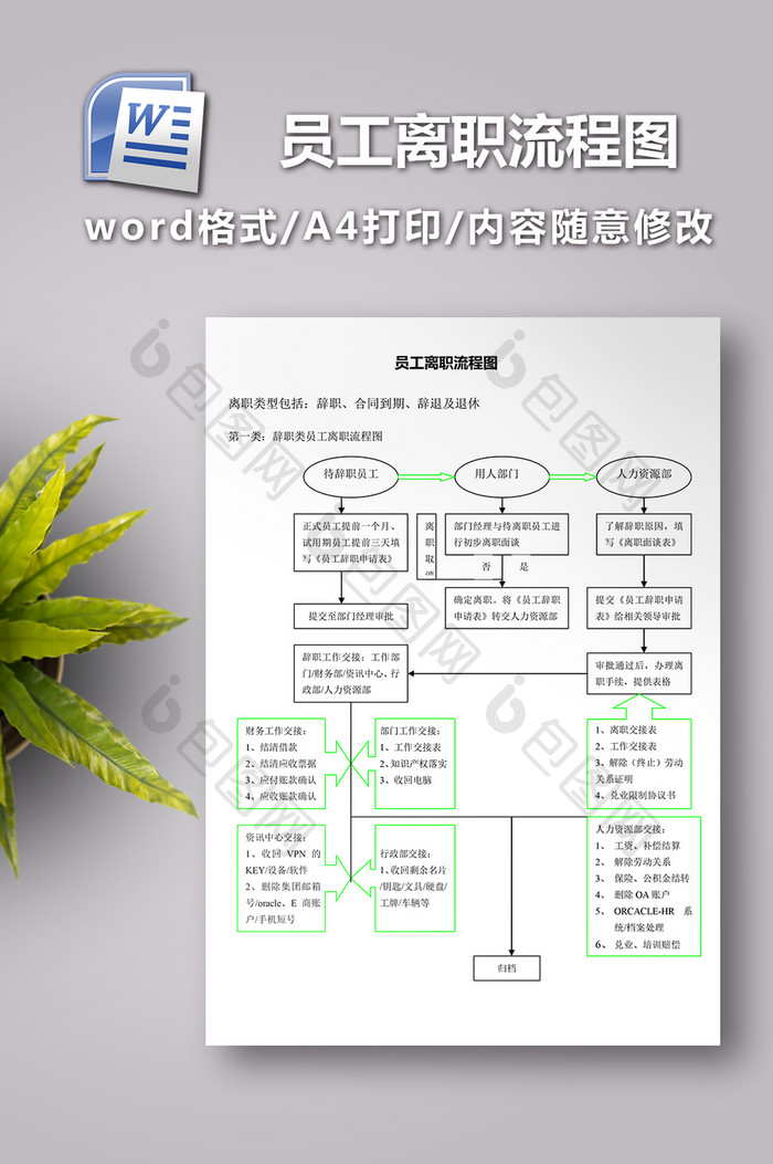 员工离职流程图word文档