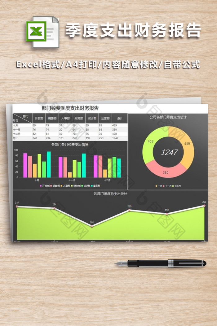 部门经费季度支出财务报告