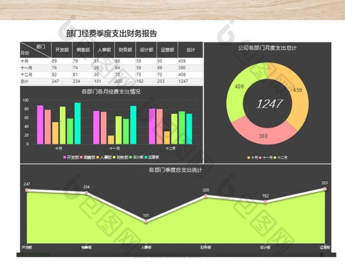 部门经费季度支出财务报告