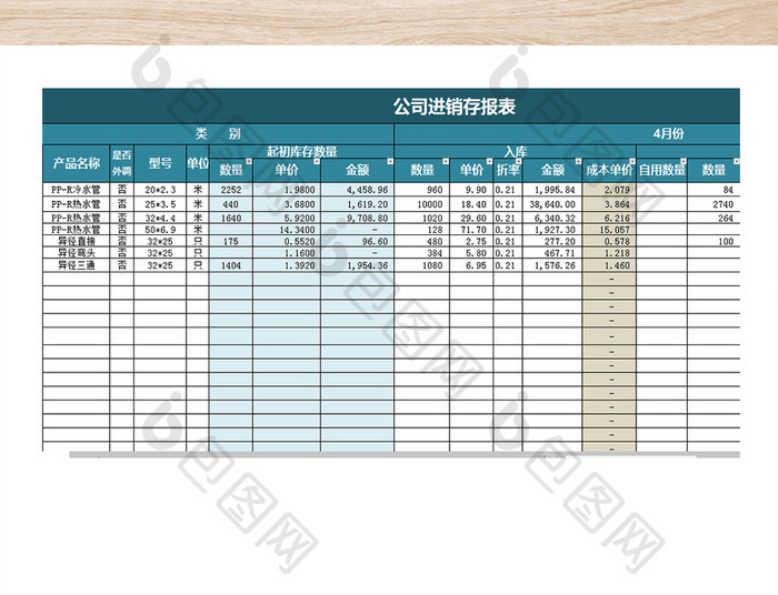 公司进销存管理财务报表