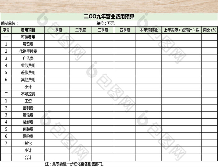 某公司财务预算表格-22联