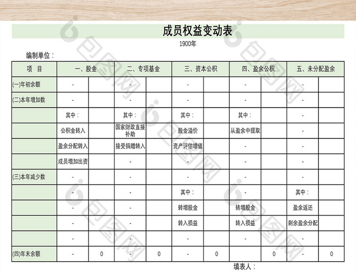 农民专业合作社会计报表模板四联表