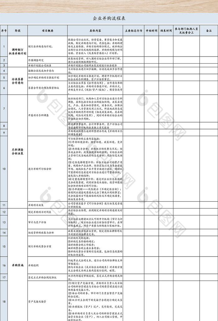 企业并购流程表模板