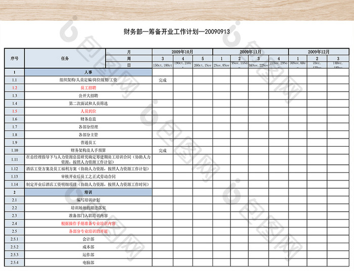 酒店财务部开业筹备工作计划