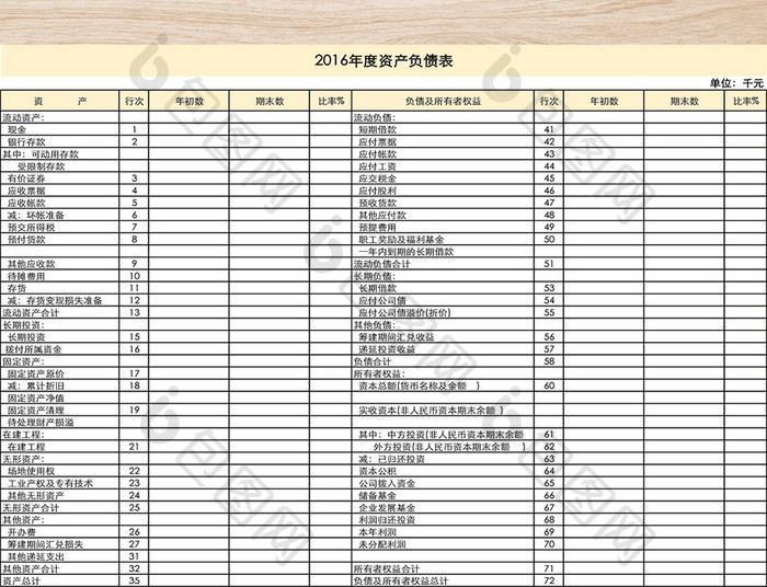 全面预算管理表格大全十八联表