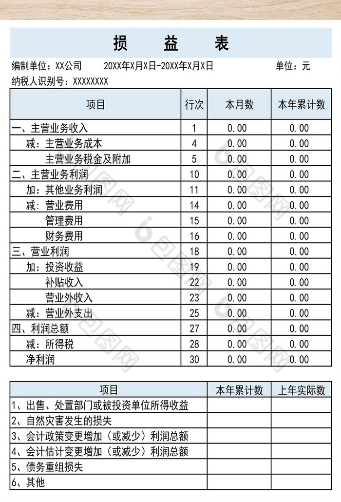 财务损益表模板表格