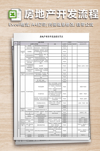 完整的房地产项目开发流程图片